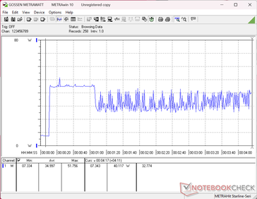 Prueba de estrés de Prime95+FurMark iniciada a los 10s
