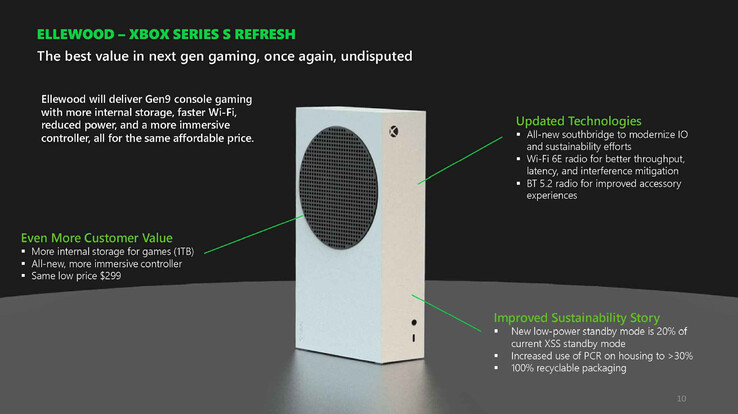 Xbox Serie S "Ellewood" Refresh. (Fuente de la imagen: Microsoft/FTC)