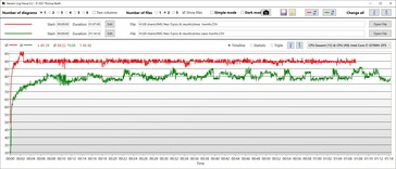 Temperatura del núcleo de la CPU