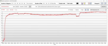 Temperatura de la GPU