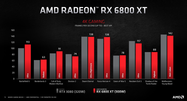 Resultados de 4K (Fuente de la imagen: AMD)