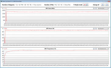 Mediciones de la GPU en la prueba de esfuerzo con el Witcher 3 (GPU overclocking: Extremo)