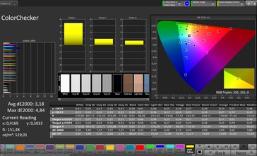ColorChecker (espacio de color de destino: sRGB, perfil: Pro)