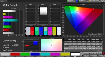 CalMAN - Cobertura del espacio de color (AdobeRGB)