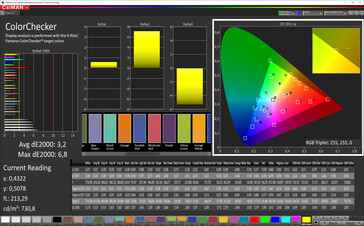 CalMAN: Colores mezclados (True Tone activado, espacio de color objetivo sRGB)