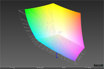 vs. Adobe RGB (81.57%)