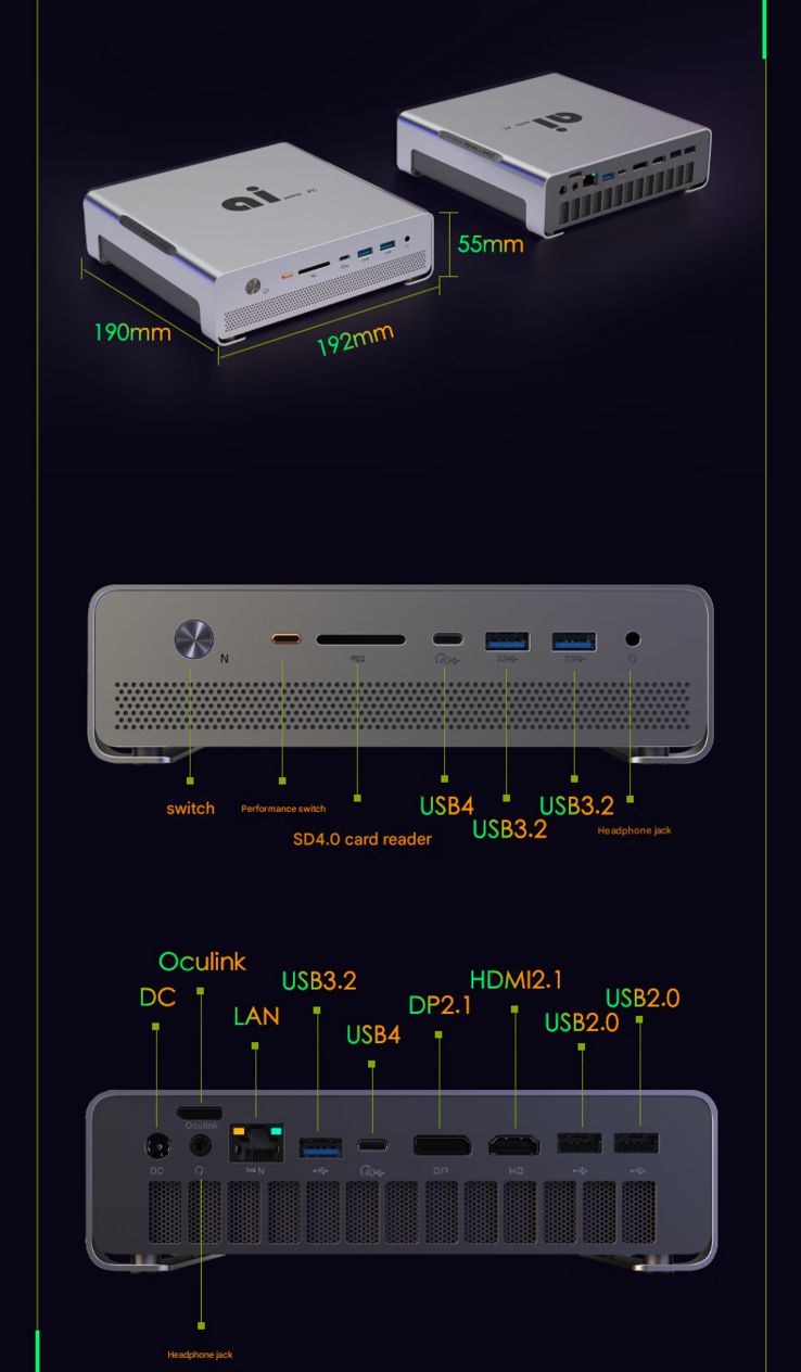 Diseño y configuración de puertos del mini PC (Fuente de la imagen: FEVM - machine translated)