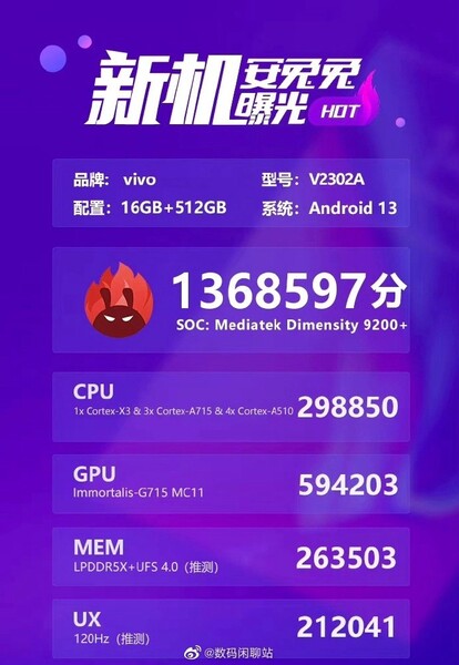 MediaTek Dimensity 9200+ puntuación AnTuTu (imagen vía @Tech_Reve en Twitter)