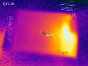 Mapa de calor trasero