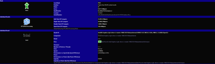 Resultados del benchmark Intel Arc Alchemist (imagen vía SiSoftware)