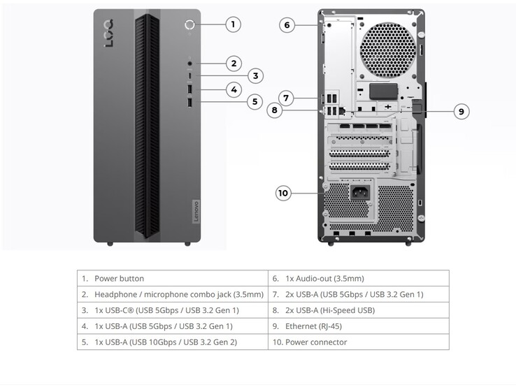 Puertos de la torre Lenovo LOQ 17IRH11
