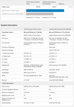 Nvidia GeForce RTX 4080 vs RTX 3080 CUDA (imagen vía Geekbench)