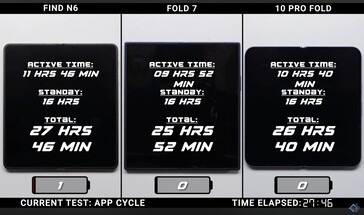 Oppo Find N6 vs Galaxy Z Fold 7 vs Google Pixel 10 Pro Fold duración de la batería