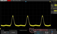 0% de brillo: 240 Hz PWM