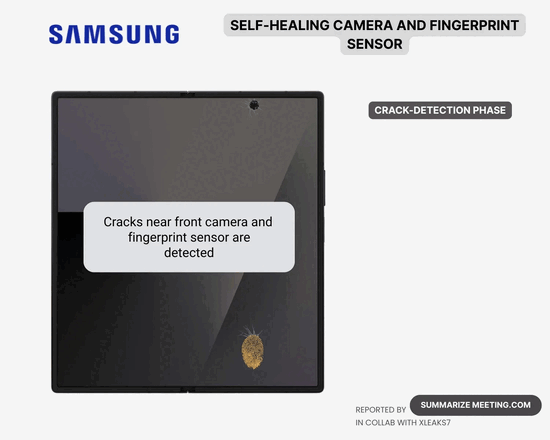 Patente de Samsung para la pantalla autorreparable en teléfonos plegables Galaxy (Fuente de la imagen: Summarize Meeting)