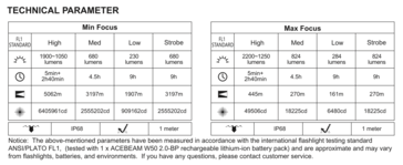 Especificaciones técnicas del W50 2.0 (Fuente de la imagen: Acebeam)