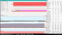 Prueba de esfuerzo (Prime95 + FurMark)