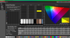 ColorChecker después de la calibración