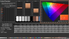 ColorChecker después de la calibración