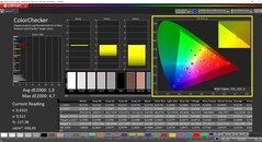 CalMAN Colorchecker (perfil: nativo, espacio de color de destino AdobeRGB)