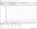 Consumo de energía del sistema (en reposo) - Core i5-10600K