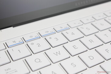 Estéticos subrayados azules para las teclas F1 a F4