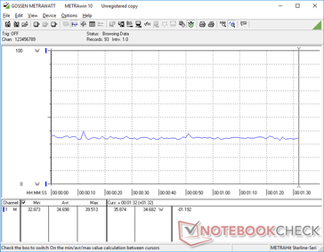 El consumo constante cuando se ejecuta Witcher 3 en configuraciones de Ultra 1080p