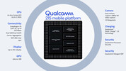 Qualcomm SD 215