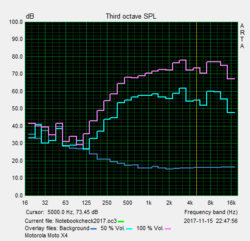 Prueba de altavoz Pink Noise