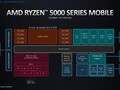 AMD Cezanne (Zen 3, Ryzen 5000) R7 7730U Notebook Processor