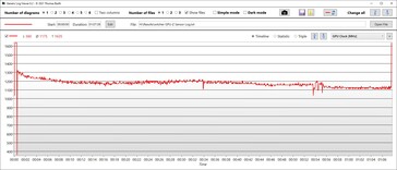 Velocidad de reloj de la GPU