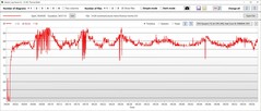 Temperaturas del núcleo de la CPU