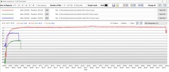 Temperatura de la GPU