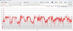 Consumo de energía de la GPU