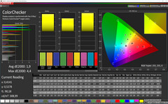 ColorChecker (Photo, AdobeRGB)