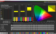 Precisión del color (perfil: natural, espacio de color de destino: sRGB)