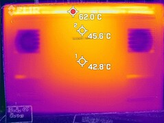 Distribución de calor inferior (carga)