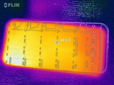 Mapa de calor frontal