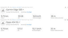 Oppo A54 5G - GNSS (resumen)