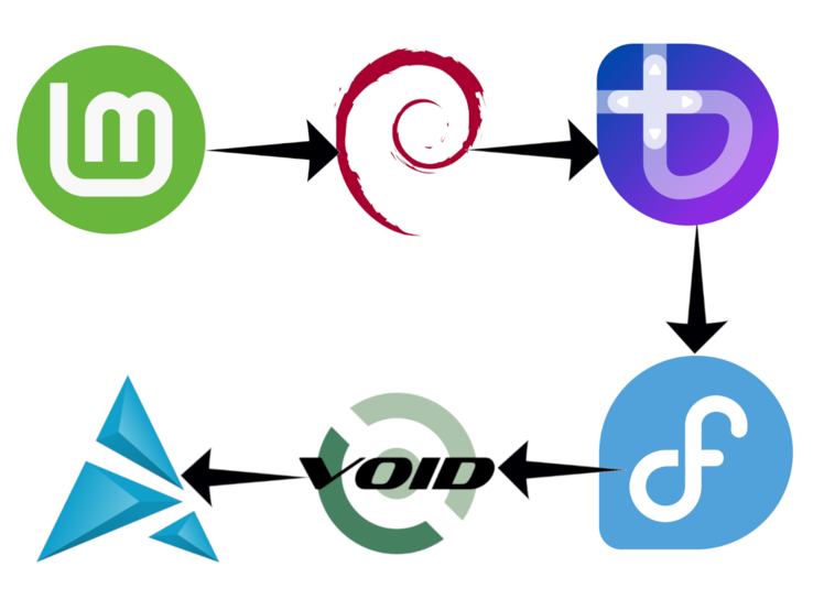 Elegir una distro Linux puede ser un viaje largo y tortuoso. (Fuente de la imagen: Logotipos de distribuciones Linux - Proyecto Debian, Proyecto Fedora y más con modificaciones)
