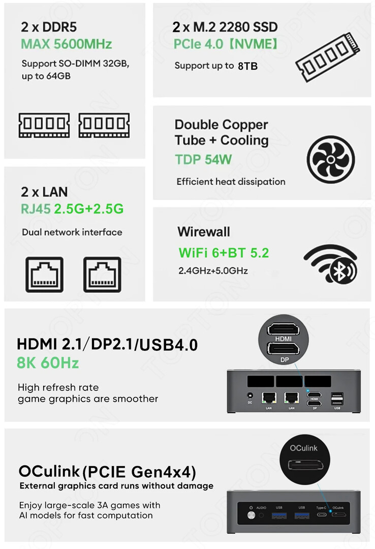Principales características del mini PC (Fuente de la imagen: Topton)