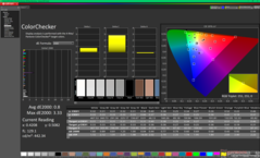 ColorChecker después de la calibración