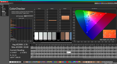 ColorChecker después de la calibración