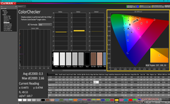 ColorChecker después de la calibración