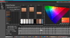 ColorChecker antes de la calibración (vs. P3)