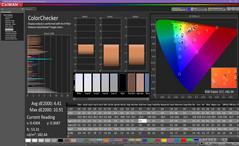 ColorChecker antes de la calibración