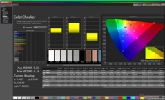 ColorChecker antes de la calibración (P3)