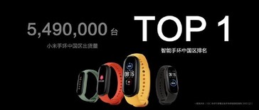 Mi Band China. (Fuente de la imagen: Huami)