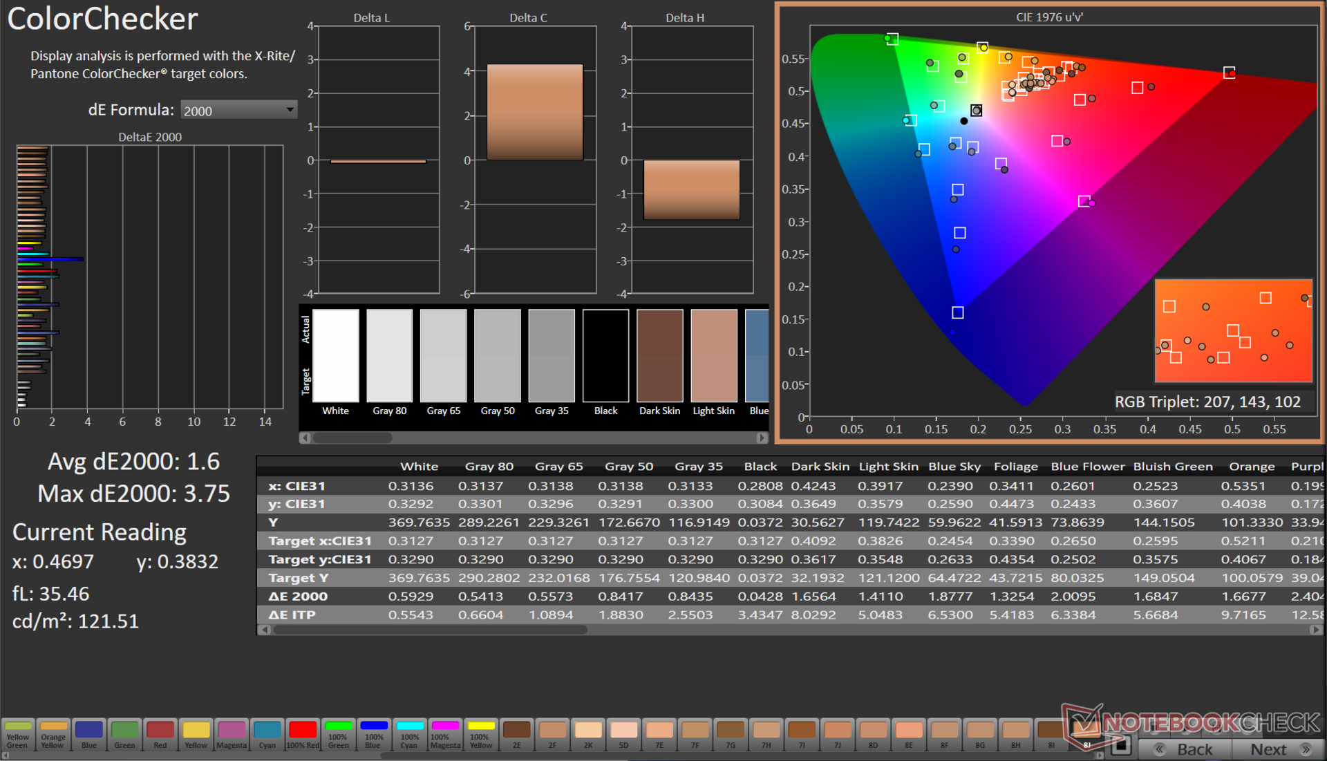 Core Photo Colorchecker Análisis de HP Pavilion Plus 14 Core i7: ¿Intel Raptor Lake o AMD Zen 4 ...