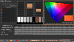 ColorChecker después de la calibración